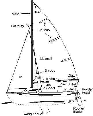Overview of Newport 16
