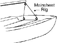 Mainsheet detail