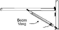 Boom vang
